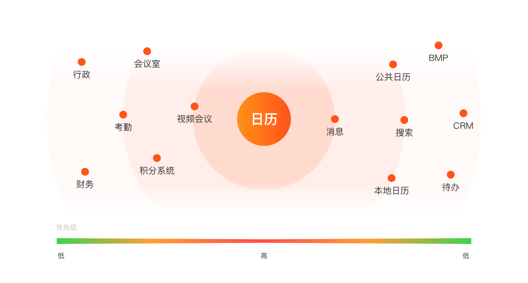 企业高效协同工具｜美事日历 - 图9