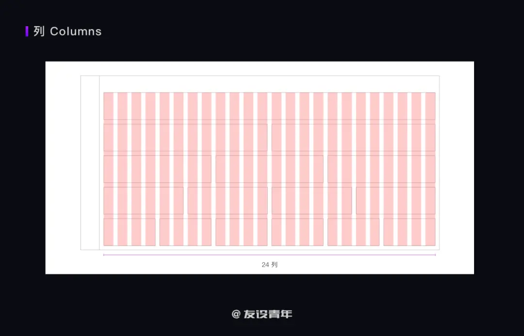 如何搭建 B 端设计规范 | 人人都是产品经理 - 图10