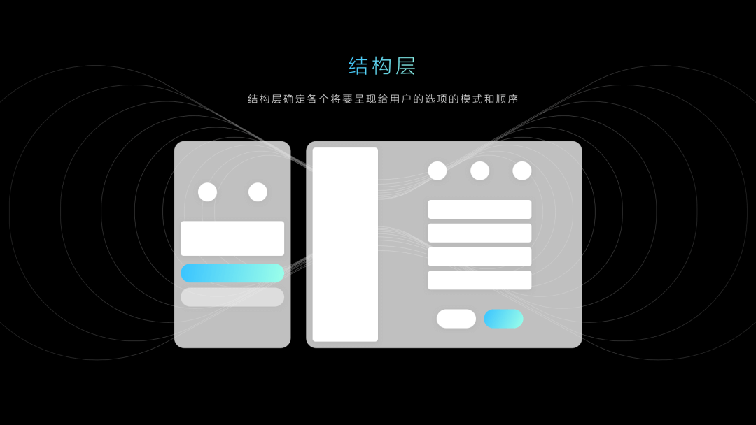 一篇文章带你深入了解"B端C化"的设计理念 - 图5