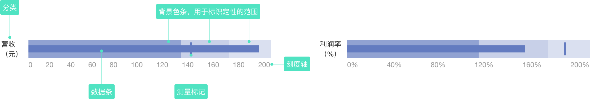 【图表】JELLY | 数据可视化图表应用 - 图14