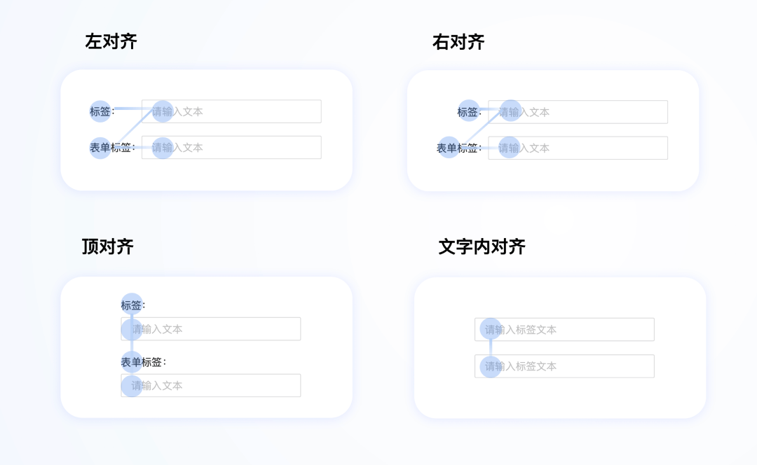 《UX入门》第七讲：表单设计3步走-提升表单操作效率和体验 - 图3