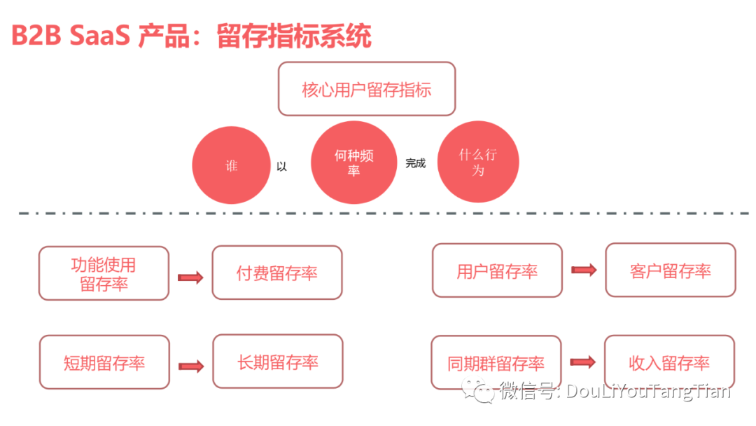 SaaS增长新趋势：产品驱动增长PLG | 万字深解 - 图18