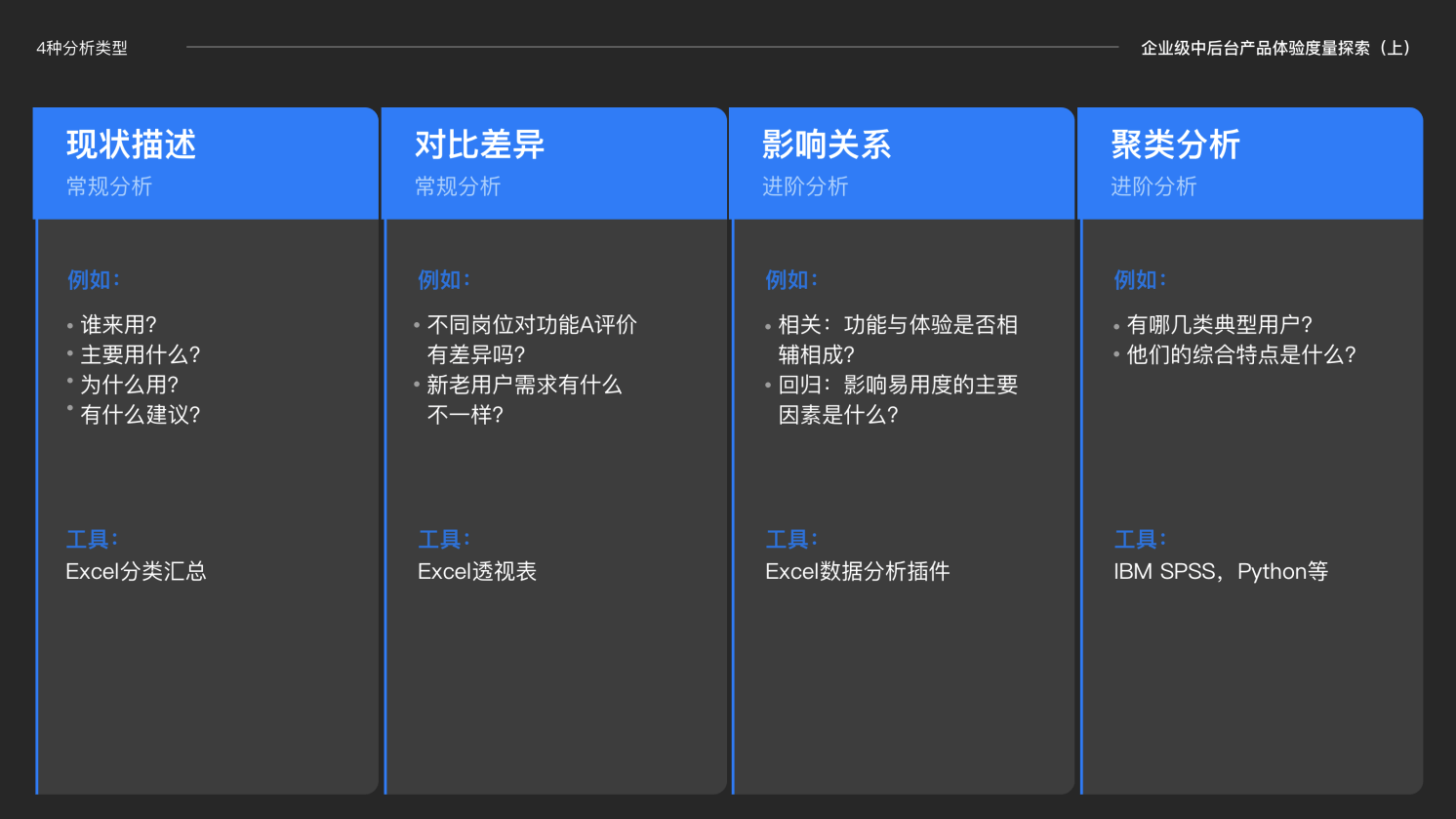 易用度在企业级中后台产品的探索和实践 - 图10