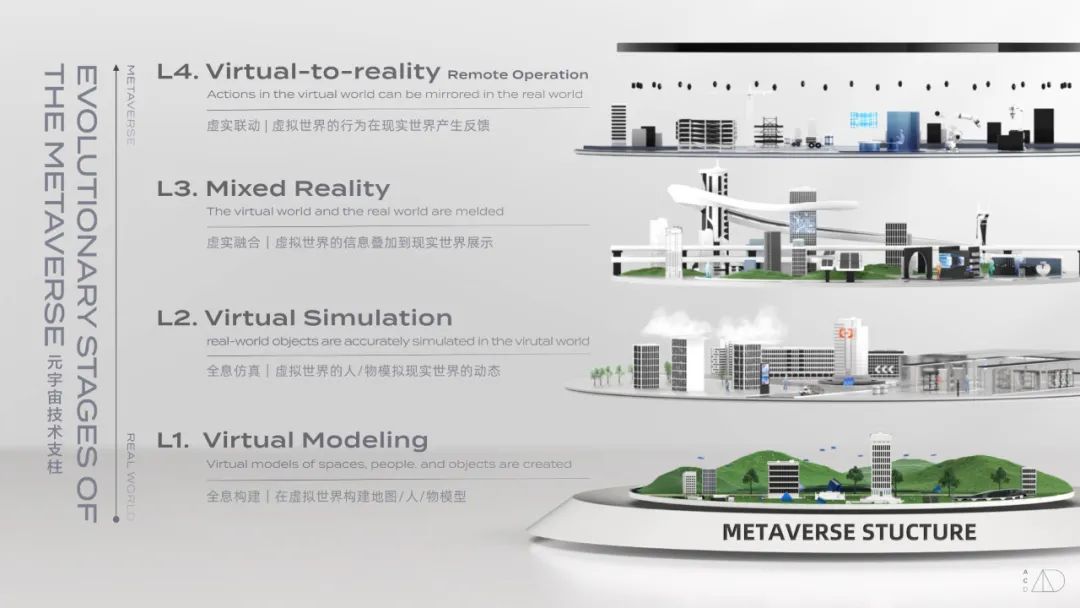 当设计遇见未来，元宇宙时代的设计基建者——2022阿里云设计中心年鉴 - 图2