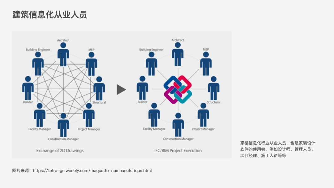 四象模型（工具产品设计及体验模型） | How it comes？ - 图5