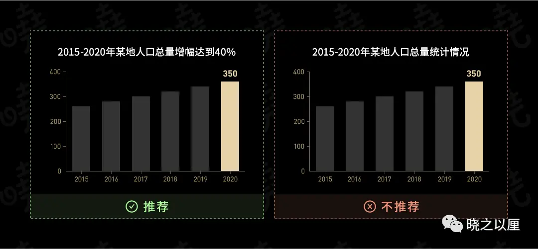 政务可视化设计经验——图表习惯 | 人人都是产品经理 - 图7