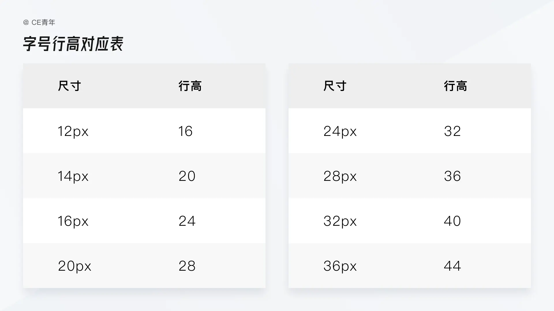 B端设计指南 – 字体 | 人人都是产品经理 - 图5