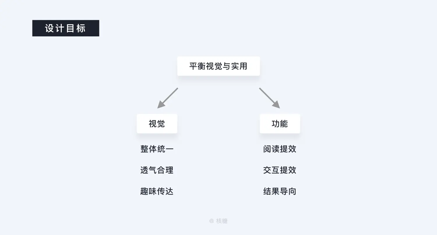 8000 字深度长文！B端数据可视化设计指南（信息图表篇） | 人人都是产品经理 - 图11