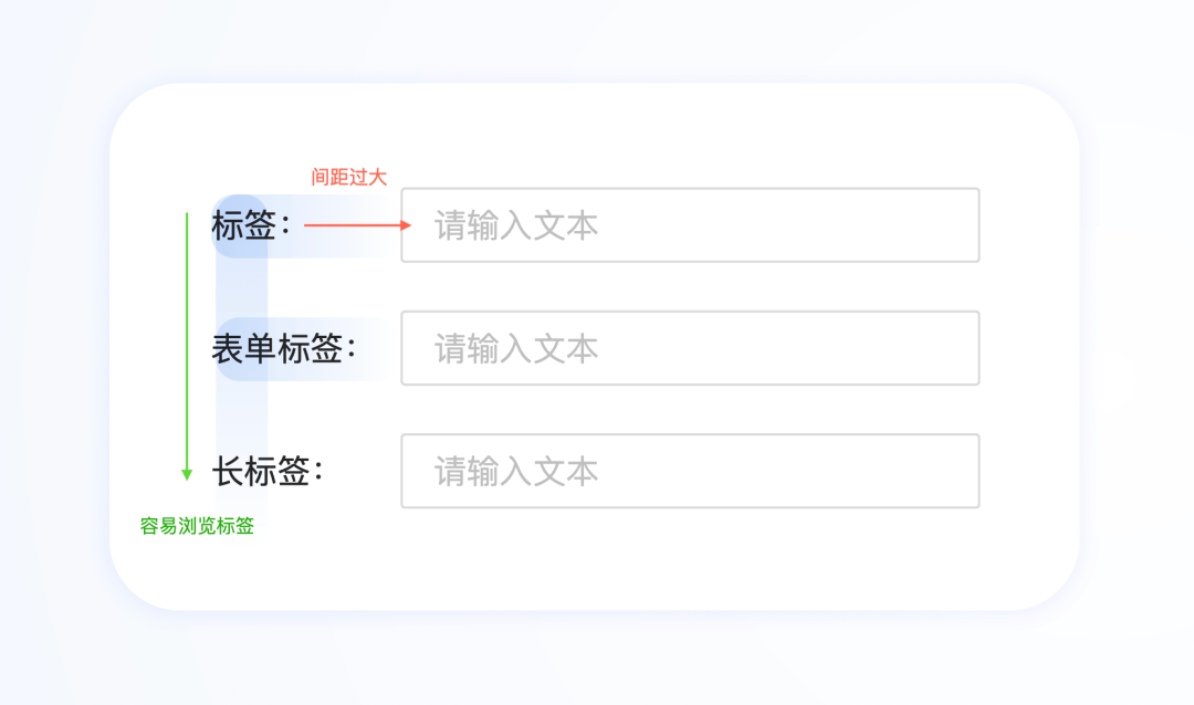 《UX入门》第七讲：表单设计3步走-提升表单操作效率和体验 - 图4