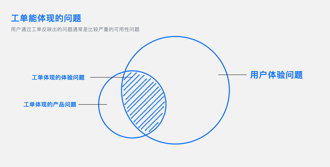 如何做好toB管理端用户访谈 - 图3