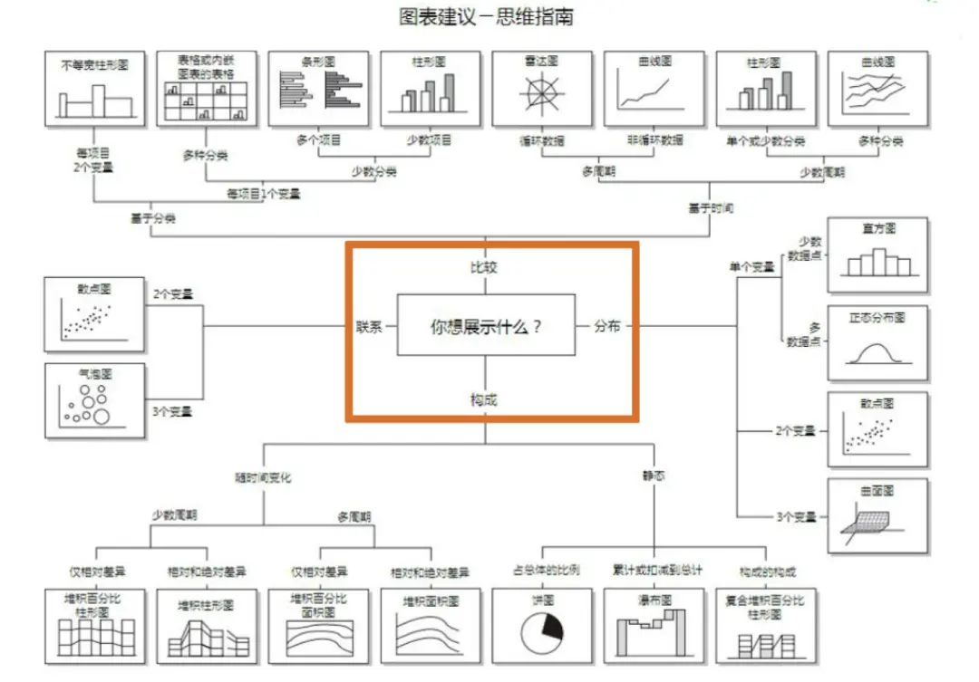 一文和你介绍数据可视化：目的、设计、流程及注意事项 | 人人都是产品经理 - 图12