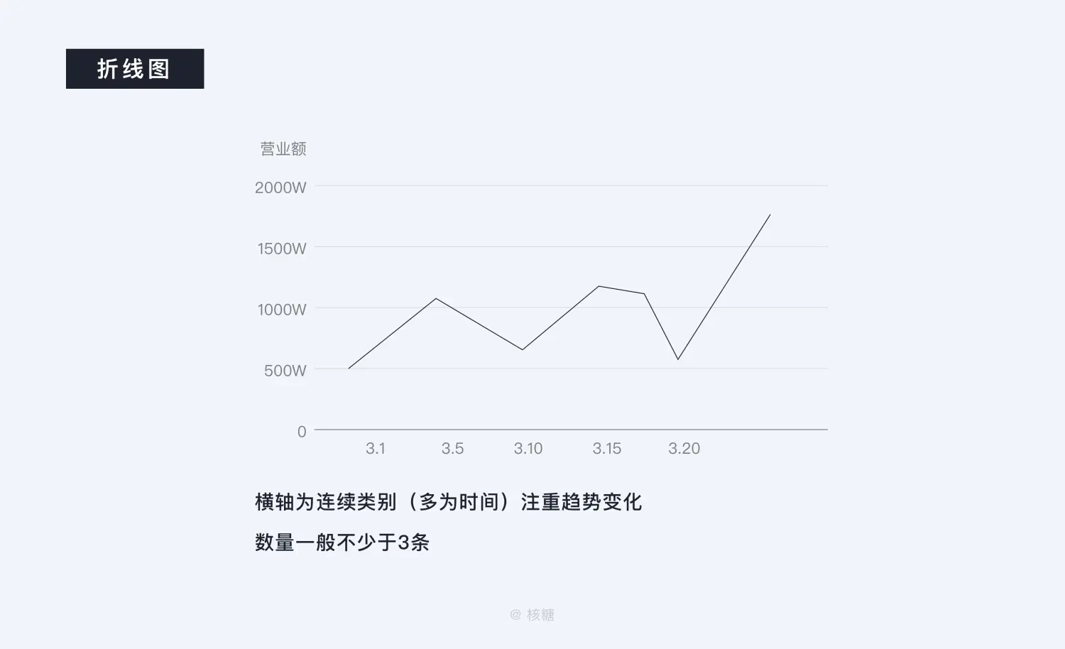 8000 字深度长文！B端数据可视化设计指南（信息图表篇） | 人人都是产品经理 - 图23