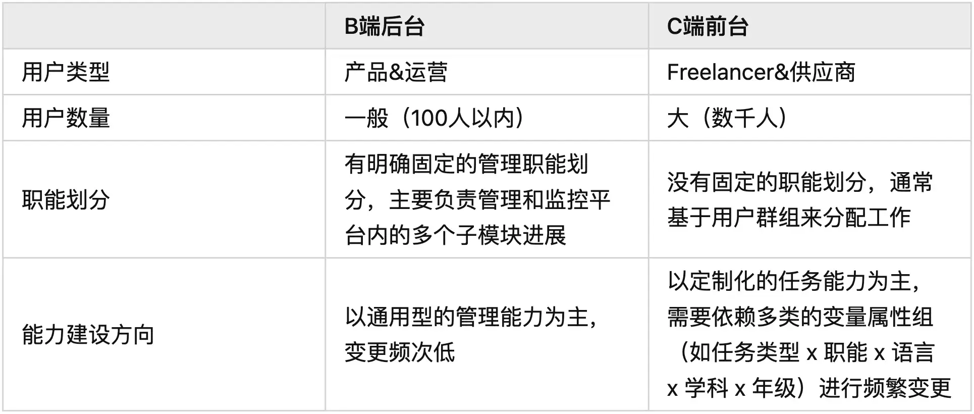 B端设计实战：基于角色%26属性的权限设计 | 人人都是产品经理 - 图18