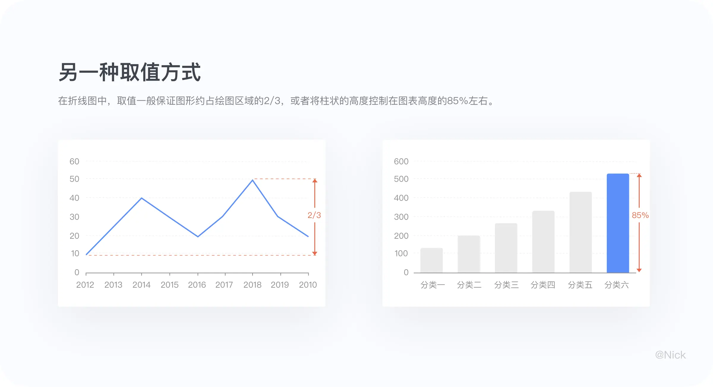 B端可视化：图表设计 | 人人都是产品经理 - 图24