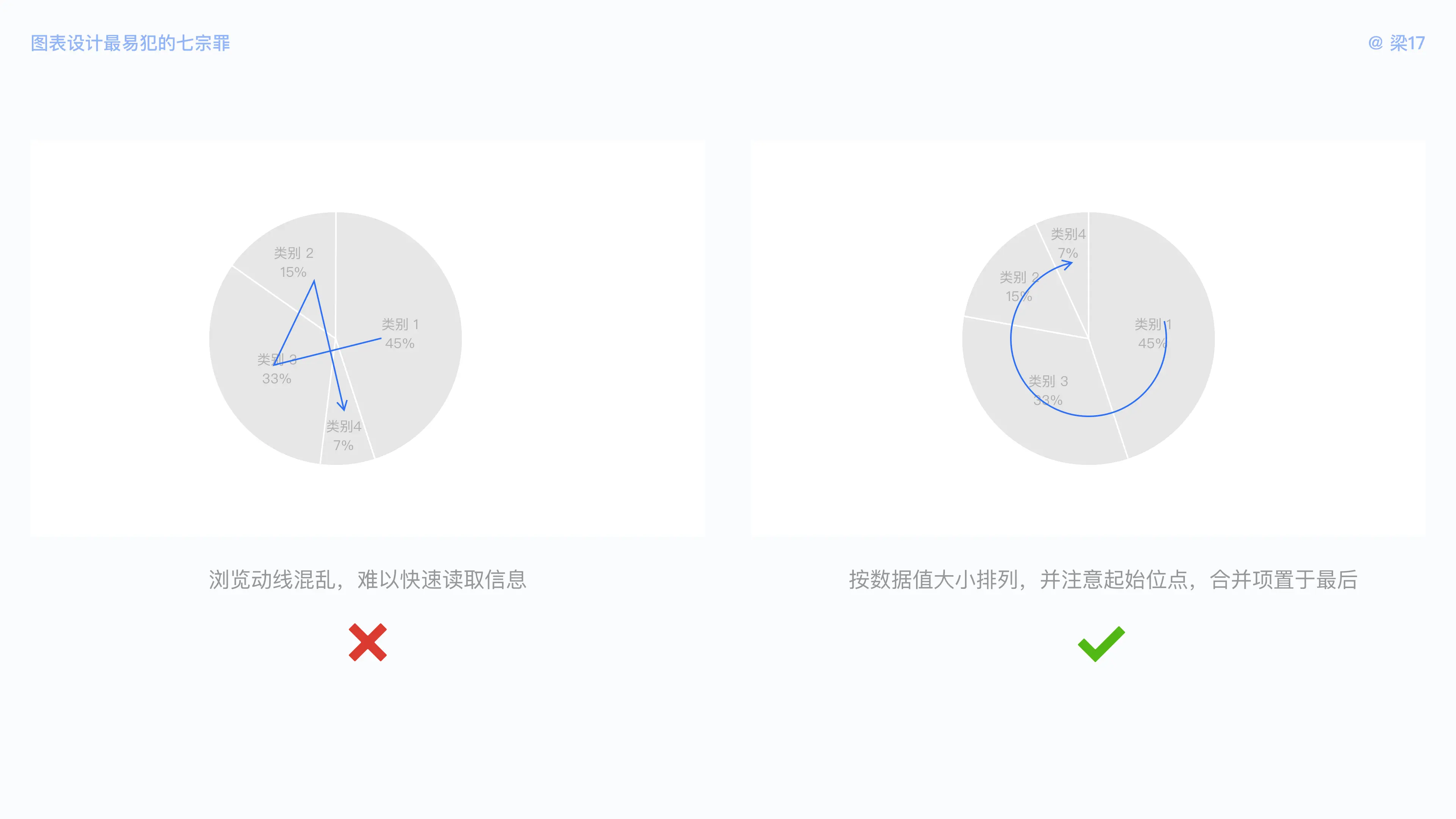 B端必看：图表设计最易犯的“七宗罪” | 人人都是产品经理 - 图17