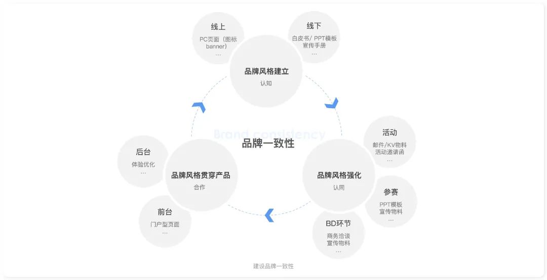 品牌设计之数据营销产品 - 图3