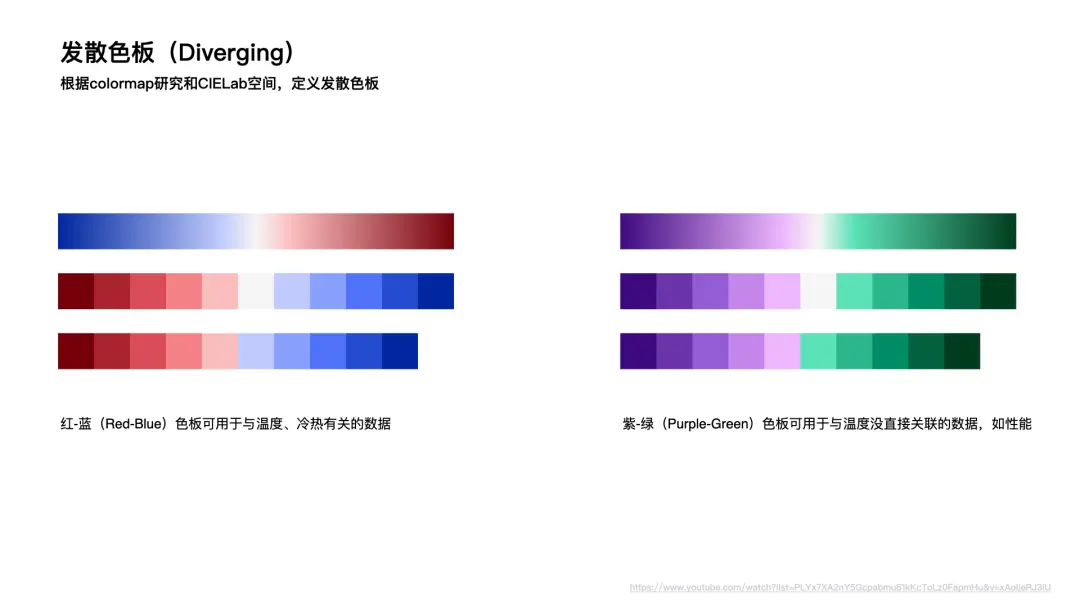 【图表色彩】可视化色彩设计指南 | 人人都是产品经理 - 图30