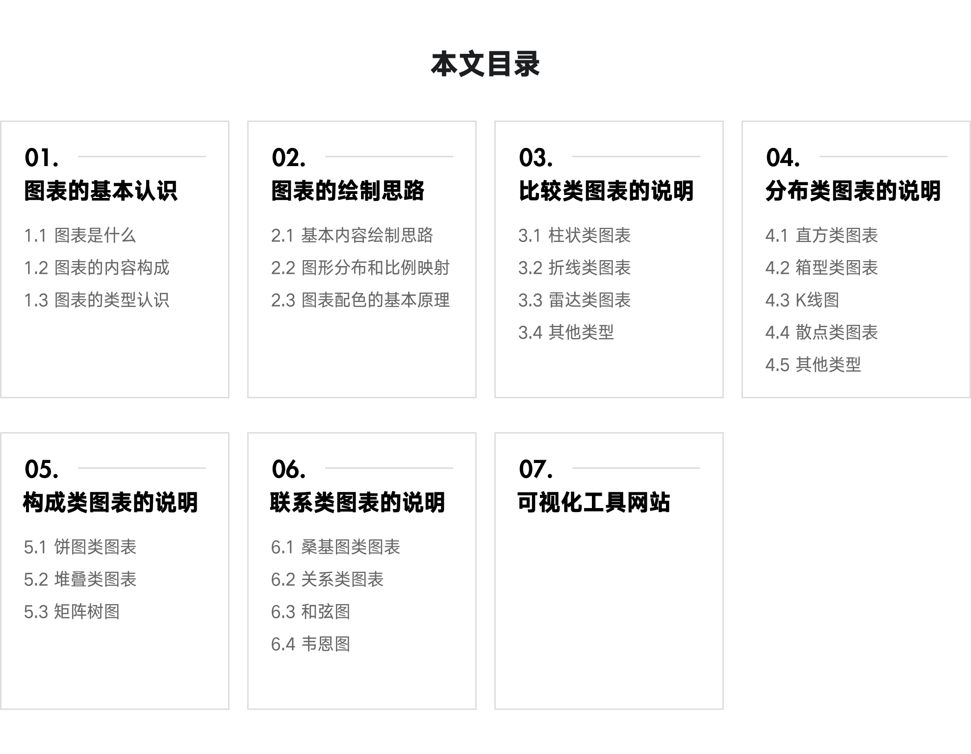 万字干货系列，爆肝的实用图表详解指南|平面-UI-网页|教程|酸梅干超人 - 原创文章 - 站酷 (ZCOOL) - 图1