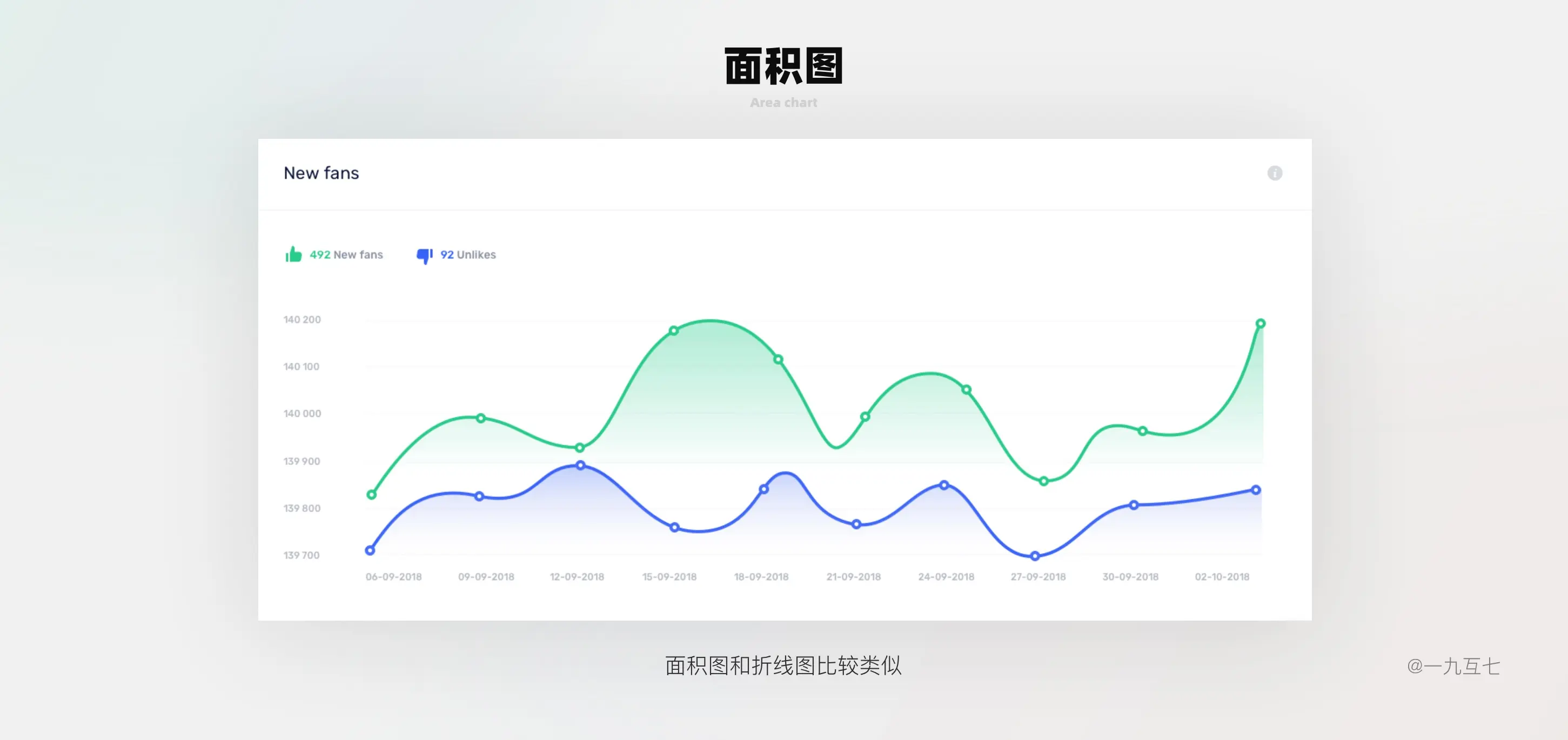 B端Dashboard设计指南（一） | 人人都是产品经理 - 图36