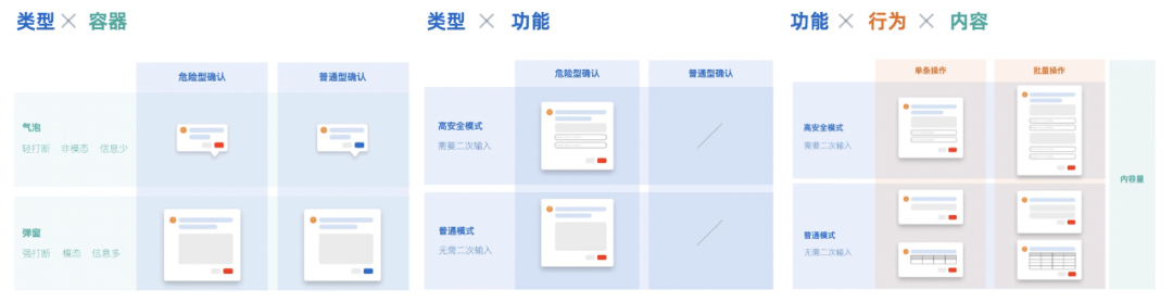 《我在混合云做控制台》安全感体验升级 - 图8