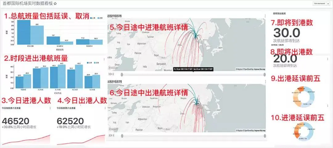 案例分享：数据可视化大屏设计经验分享（高级篇） | 人人都是产品经理 - 图3