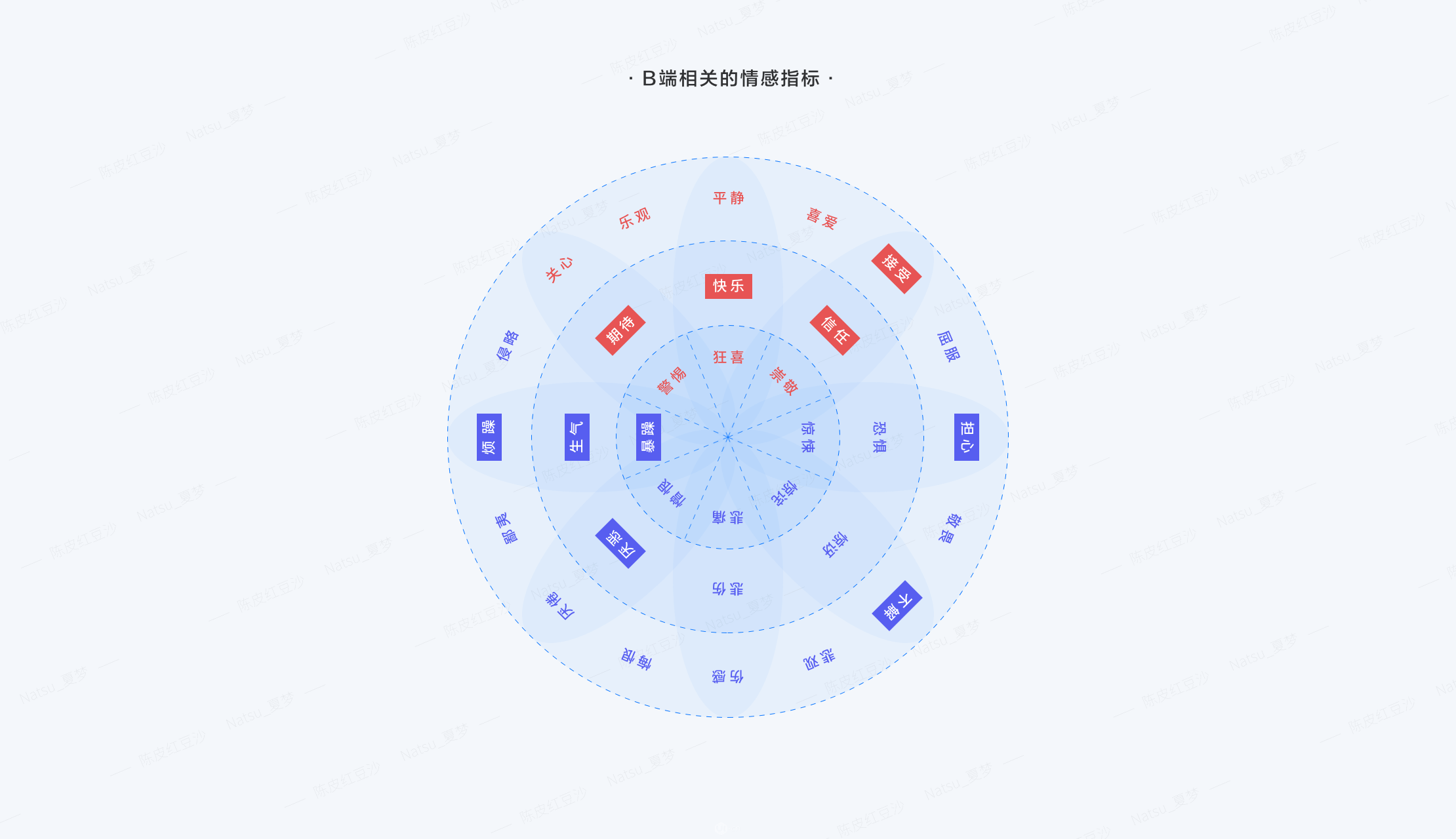 全方位解析B端C化（下篇） | 人人都是产品经理 - 图8