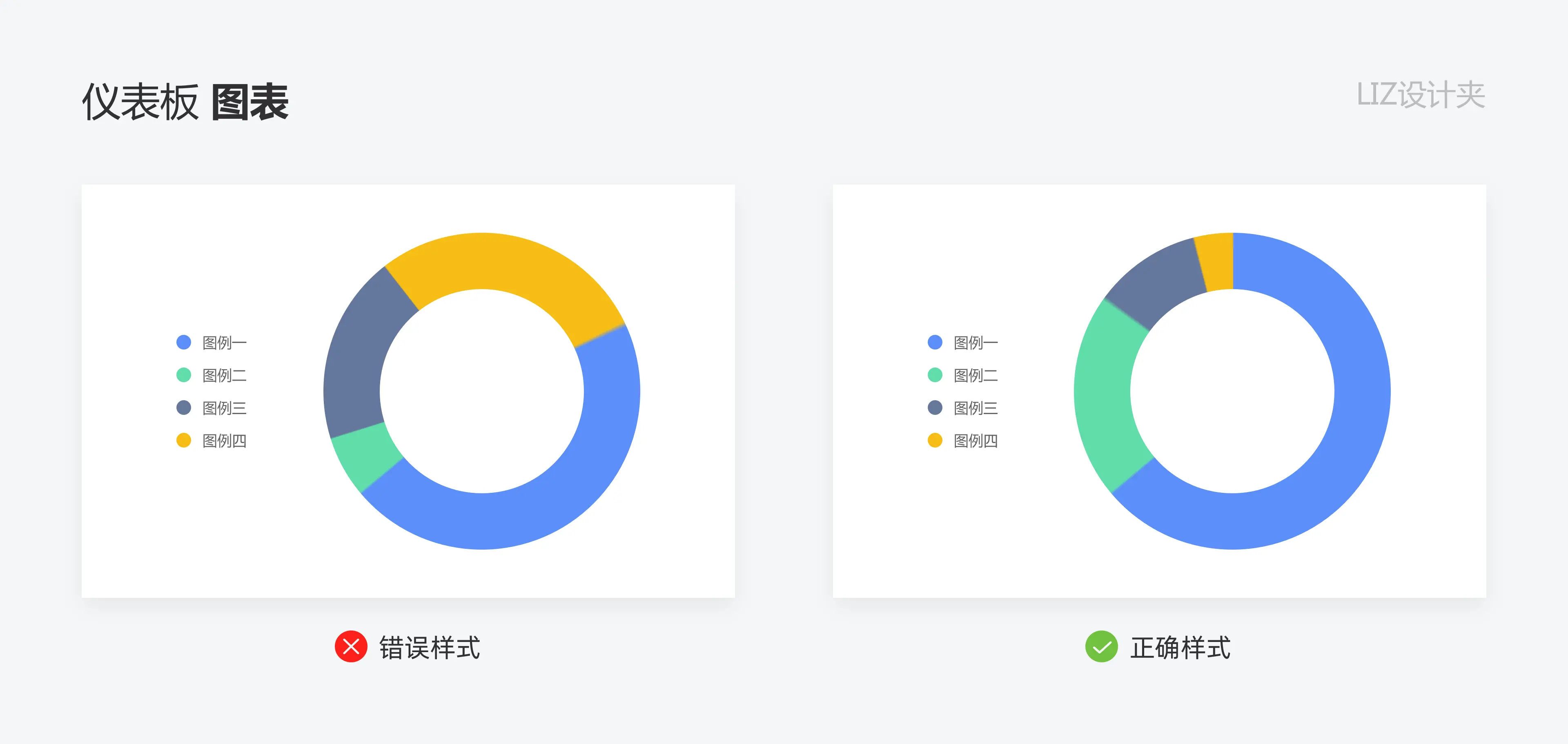 数据可视化：如何打造高效的仪表盘 | 人人都是产品经理 - 图25