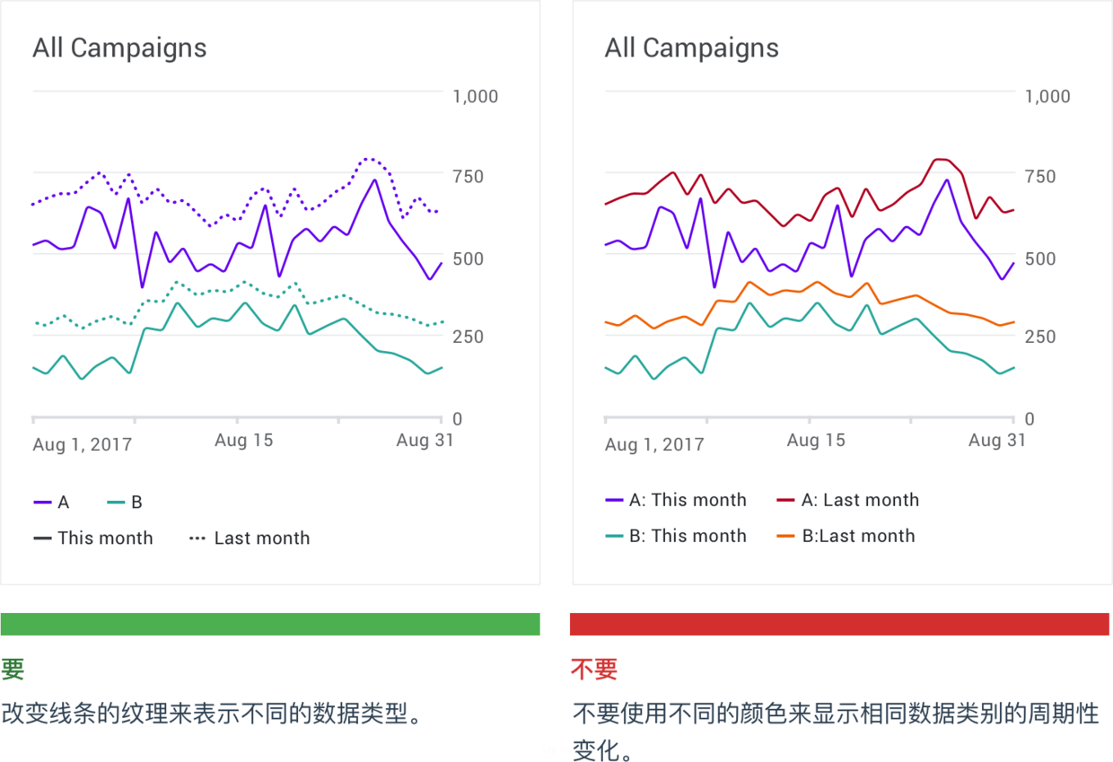 数据可视化设计师必备的图表规范指南 | 人人都是产品经理 - 图19