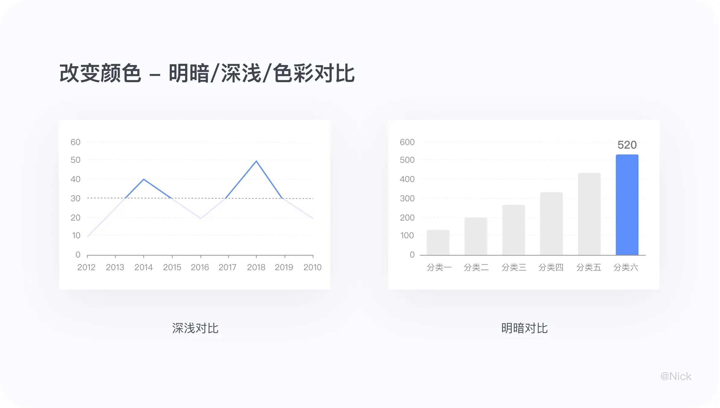 B端可视化：图表设计 | 人人都是产品经理 - 图38