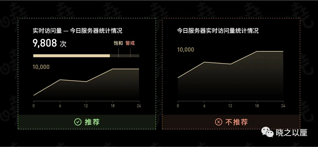 政务可视化设计经验——图表习惯 | 人人都是产品经理 - 图8