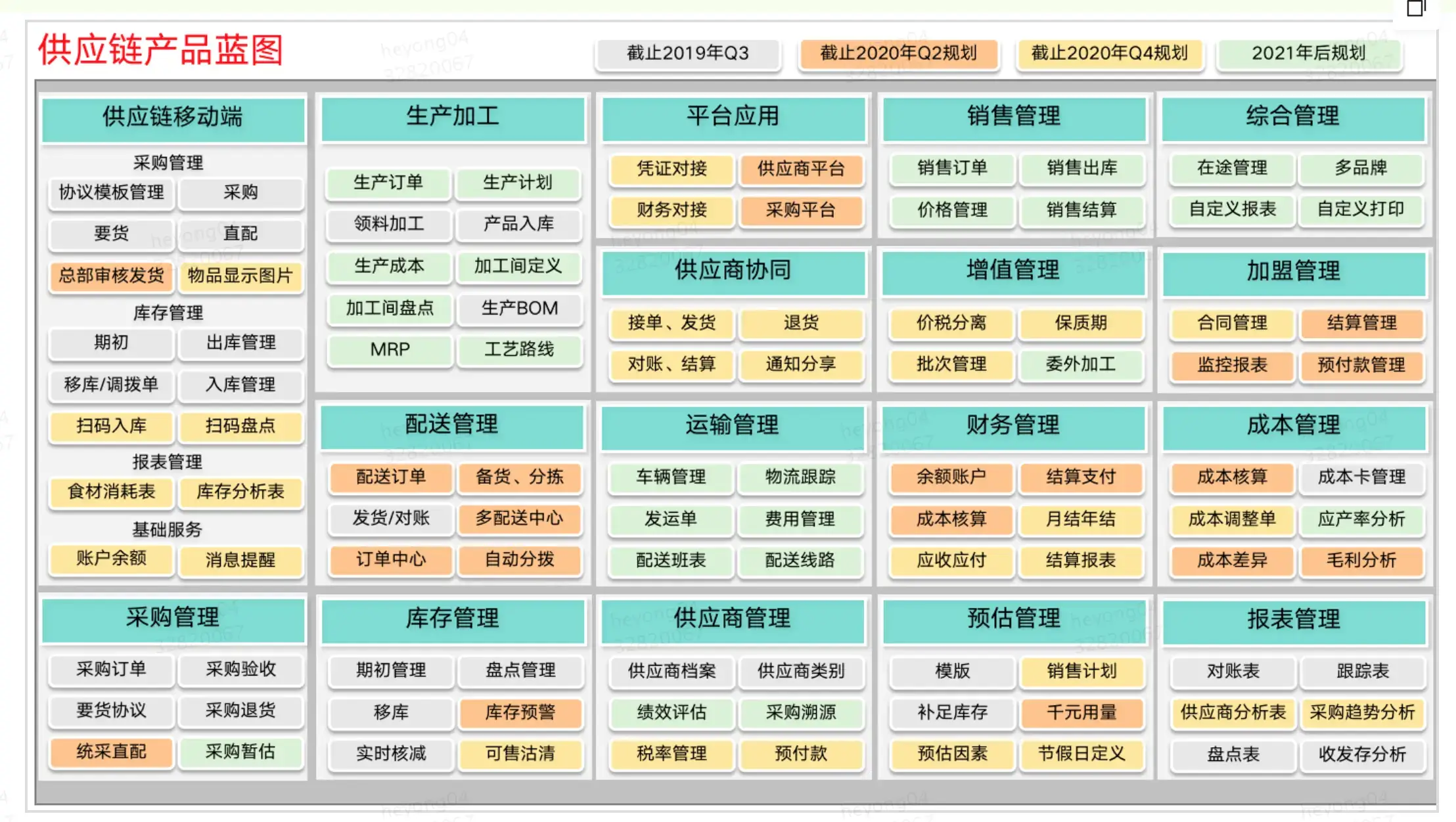 产品经理系列（12）：前置仓系统的设计思路 | 人人都是产品经理 - 图3