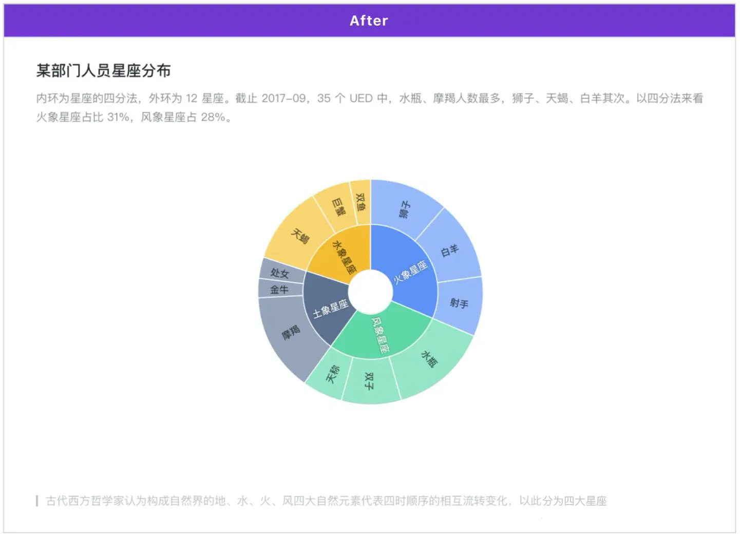 折柱饼 +3个套路，简单图表你真的会用吗？ | 人人都是产品经理 - 图14