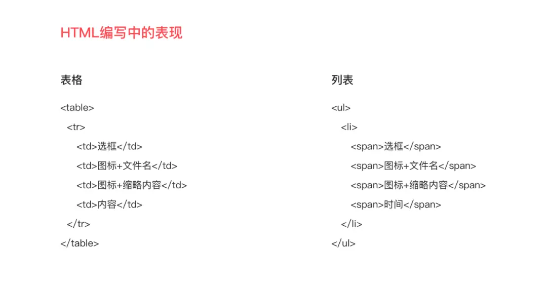 B端设计｜数据展示控件应用 | 人人都是产品经理 - 图9