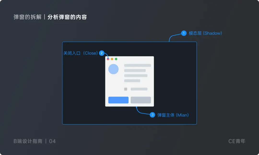 B端设计指南04—— “弹窗” 究竟应该如何设计 | 人人都是产品经理 - 图11