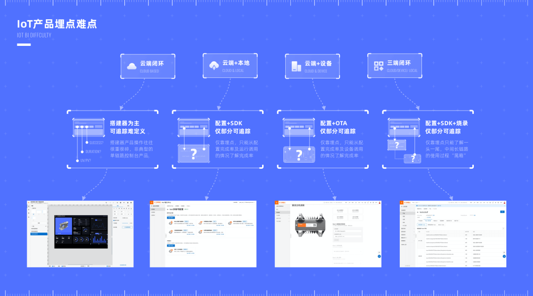 【作品集图表怎么画】打造 IoT 产品的「体验传感器网络」 - 图3