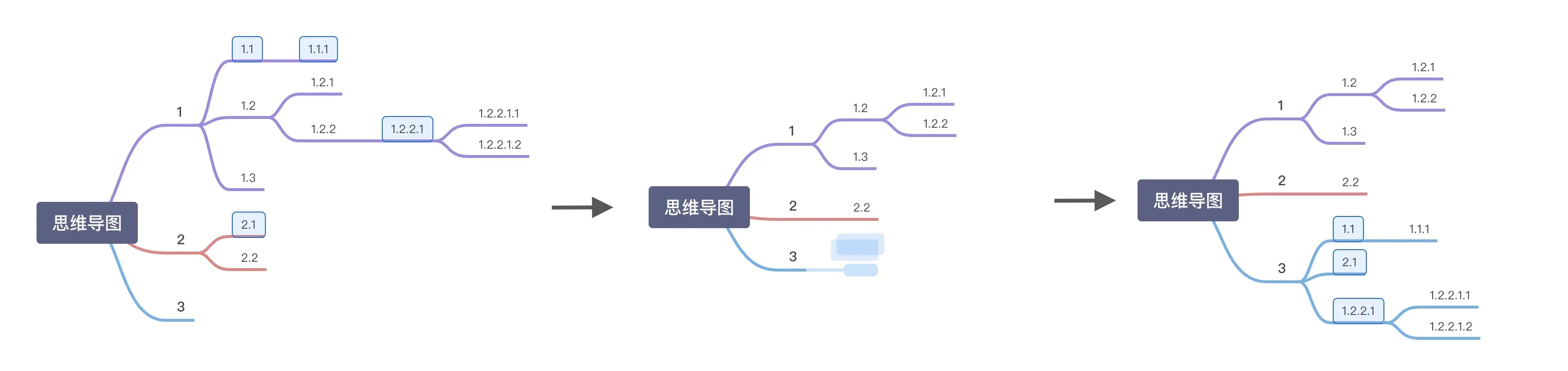 【树形图】树形控件在生产力工具中的设计 | 人人都是产品经理 - 图20