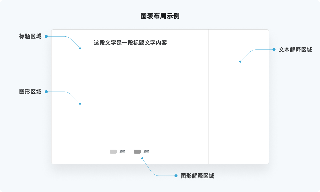 万字干货系列，爆肝的实用图表详解指南|平面-UI-网页|教程|酸梅干超人 - 原创文章 - 站酷 (ZCOOL) - 图16