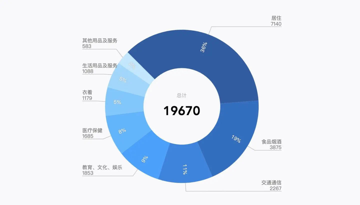 【色彩】揭密可视化专家配色秘笈，你在乎的颜色远远不够 | 人人都是产品经理 - 图10