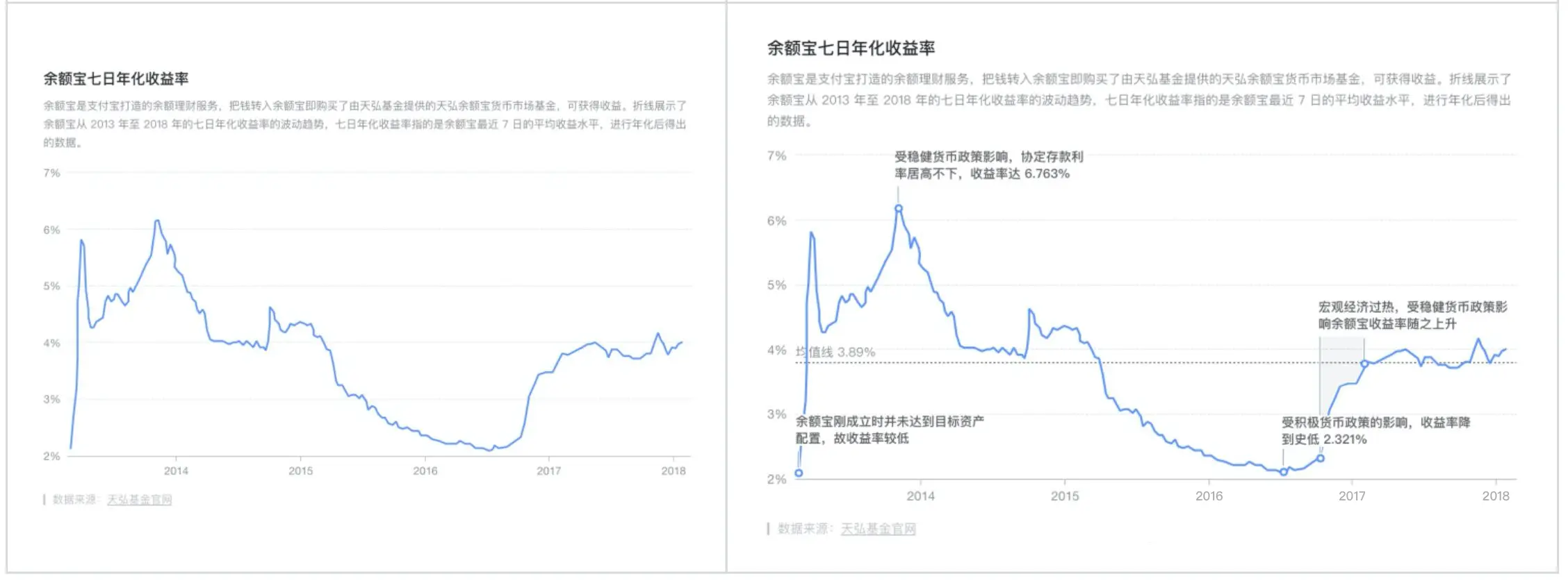 折柱饼 +3个套路，简单图表你真的会用吗？ | 人人都是产品经理 - 图7