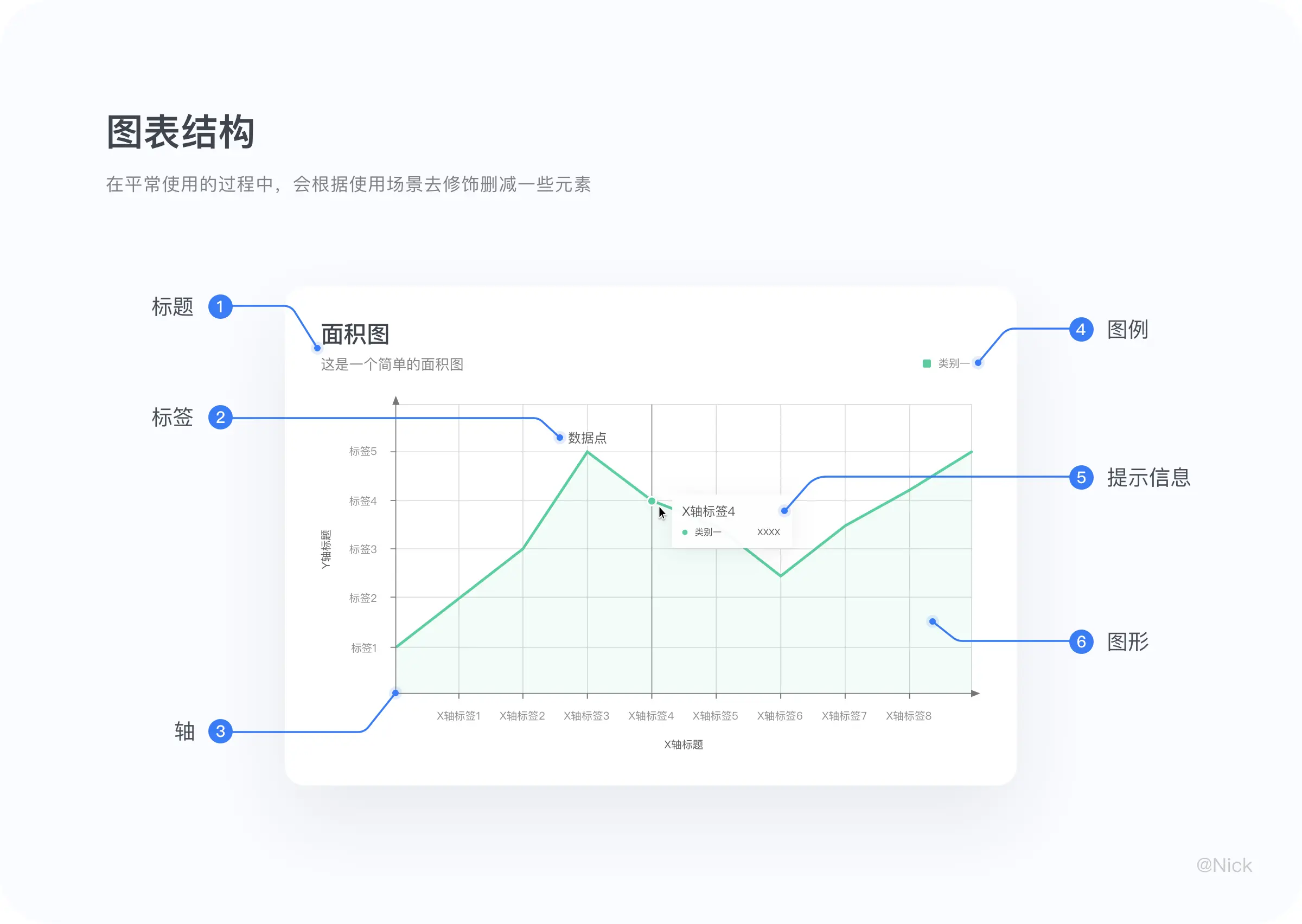 B端可视化：图表设计 | 人人都是产品经理 - 图10