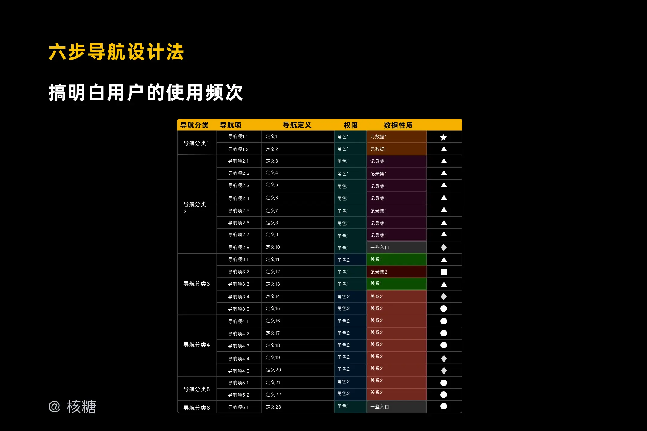 深度解析B端导航设计：交互篇 | 人人都是产品经理 - 图30