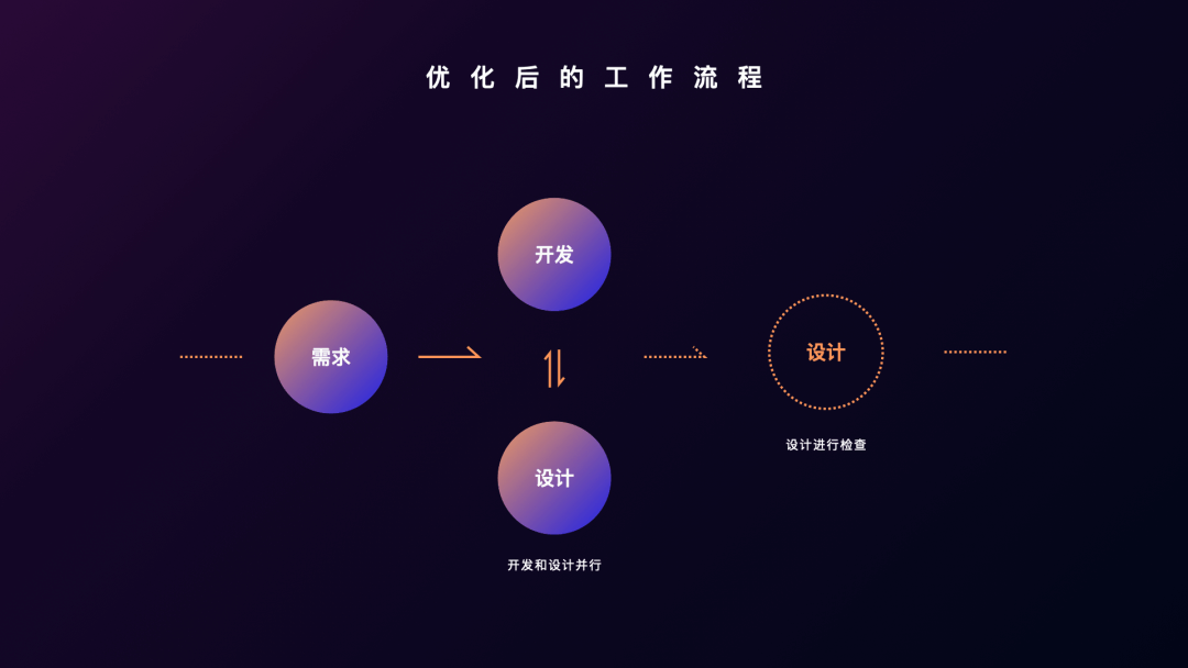 B端跨端设计探索（后台推导移动端） - 图12