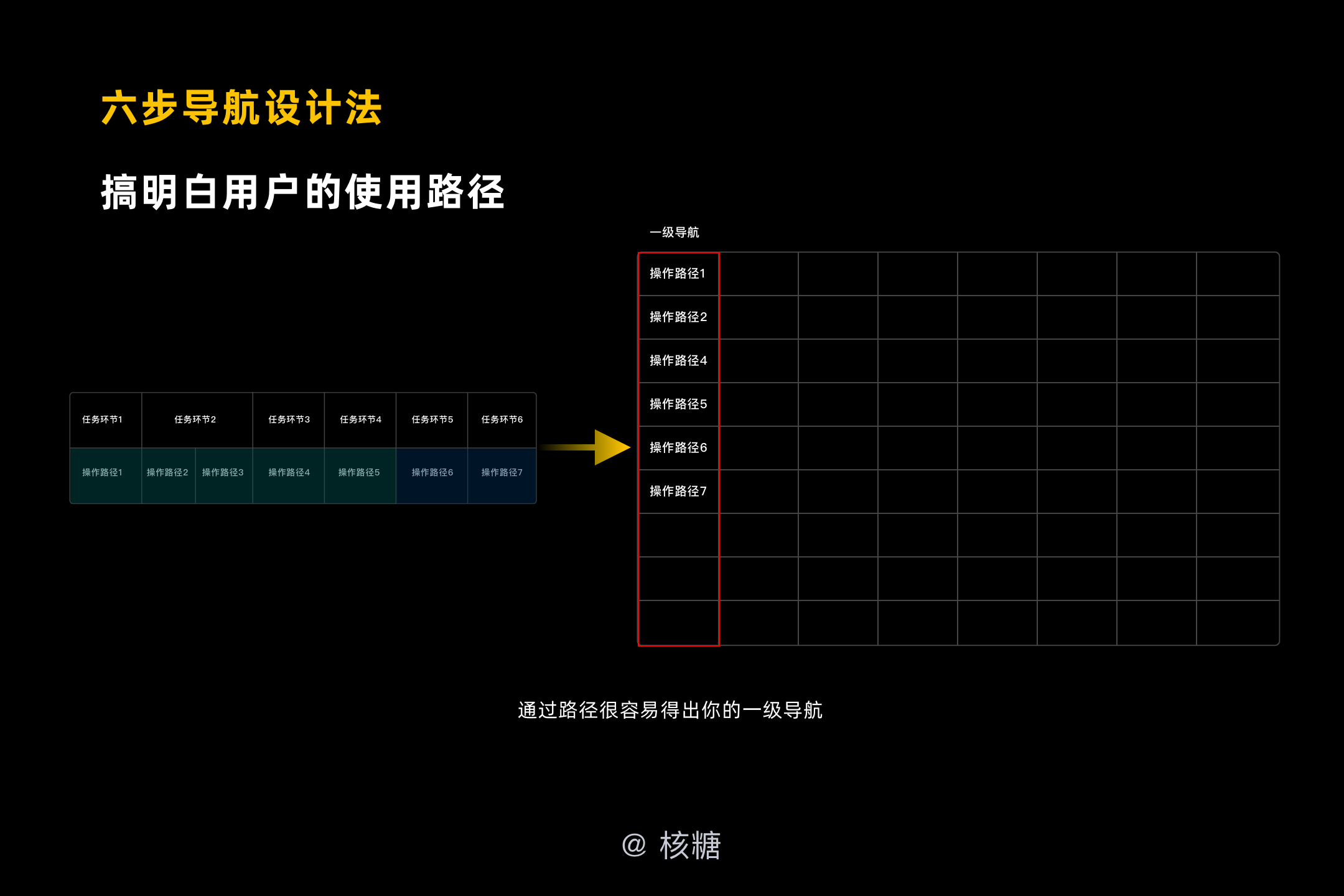 深度解析B端导航设计-交互篇  |  核糖bro（专业） - 图28