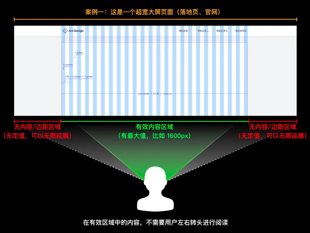 详解｜响应式栅格系统，如何落地应用？ - 图3