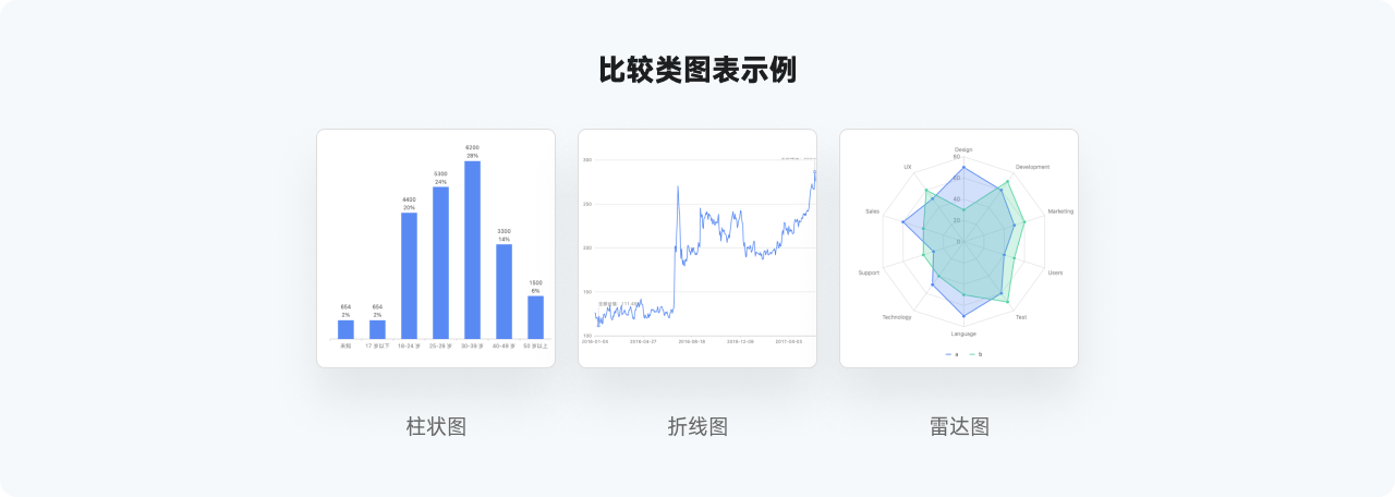 万字干货系列，爆肝的实用图表详解指南|平面-UI-网页|教程|酸梅干超人 - 原创文章 - 站酷 (ZCOOL) - 图29