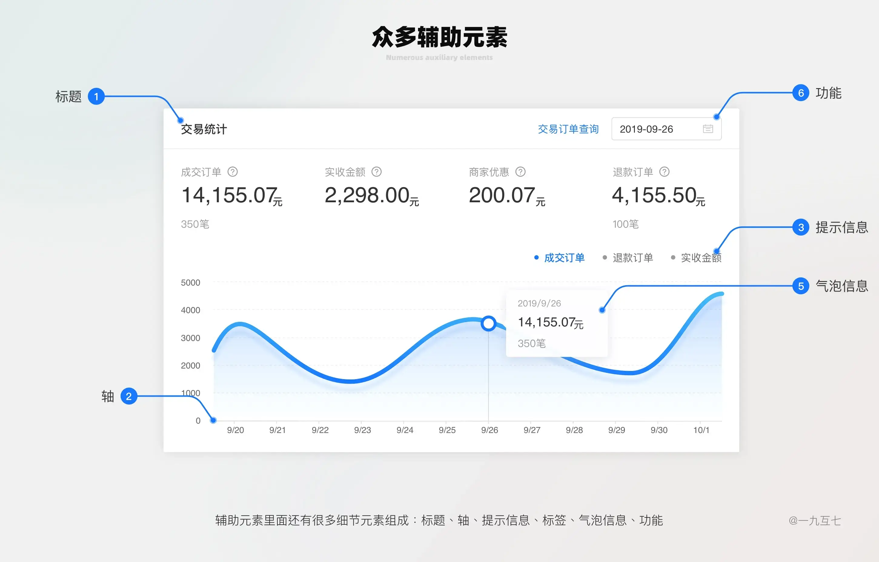 B端Dashboard设计指南（一） | 人人都是产品经理 - 图40