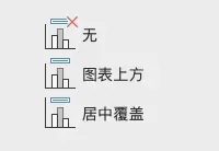 B端设计：数据可视化 (一) 图表选择篇 | 人人都是产品经理 - 图8