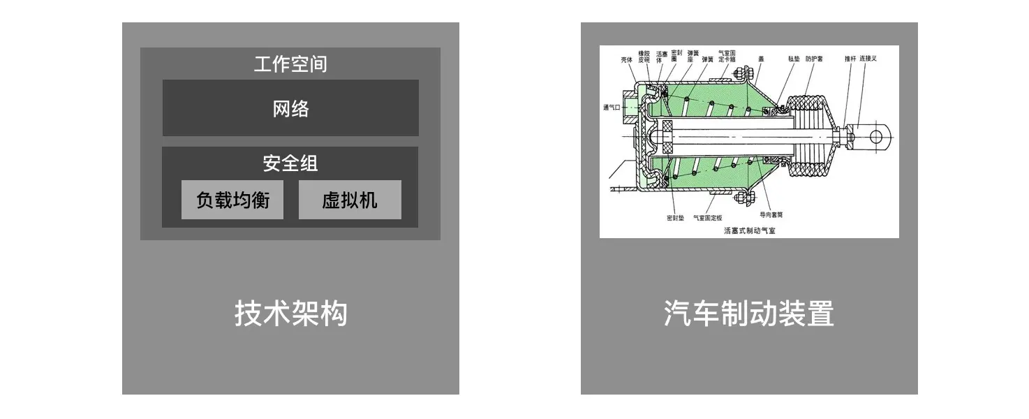 围绕应用生命周期的编排设计 | 人人都是产品经理 - 图25