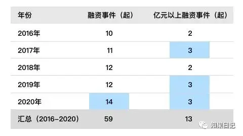 快速提升B端图表用户体验的15小细节 | 人人都是产品经理 - 图4