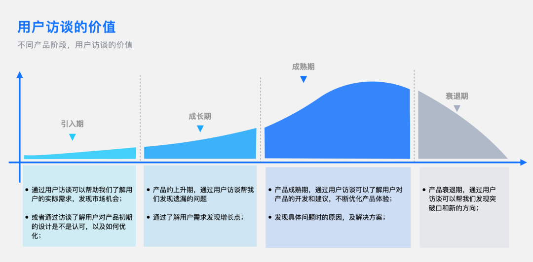 如何做好toB管理端用户访谈 - 图1